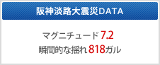 阪神淡路大震災DATA