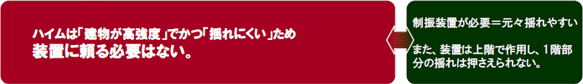 セキスイハイムが「耐震」構造を選ぶには理由があります