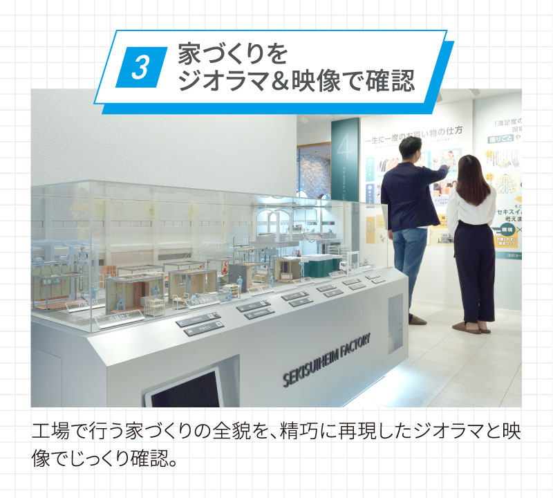 point3/家づくりをジオラマ&映像で確認/工場で行う家づくりの全貌を、精巧に再現したジオラマと映像でじっくり確認。