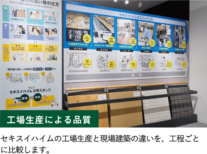 工場生産による品質/セキスイハイムの工場生産と現場建築の違いを、工程ごとに比較します。
