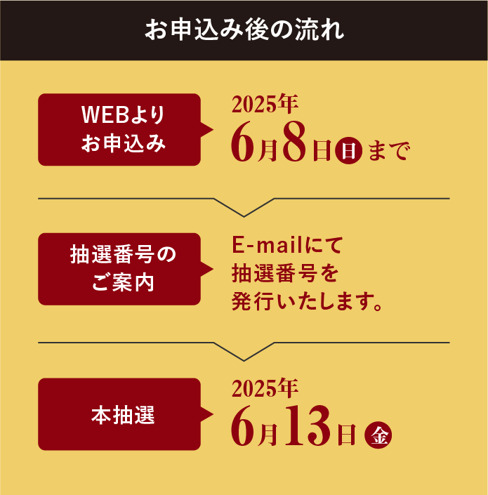 スケジュール