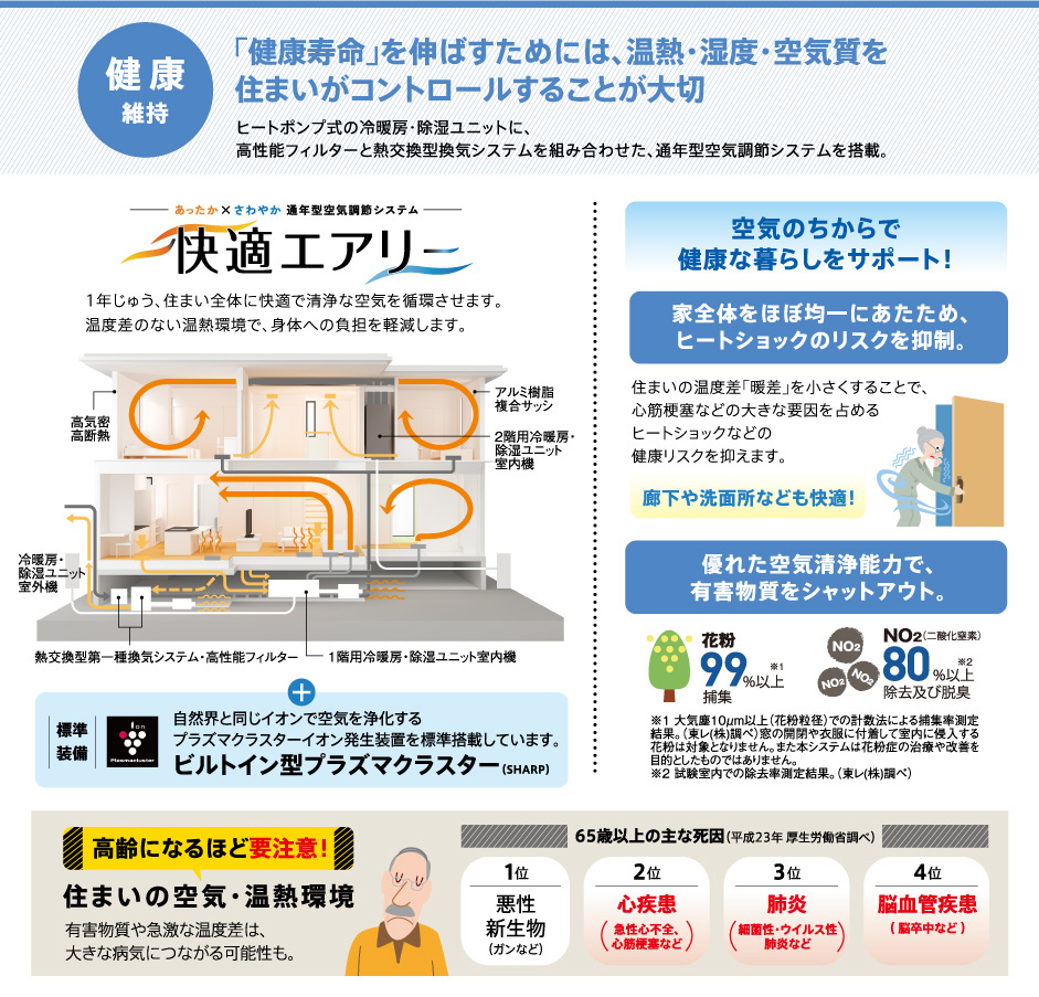 「健康寿命」を伸ばすためには、温熱・湿度・空気質を住まいがコントロールすることが大切