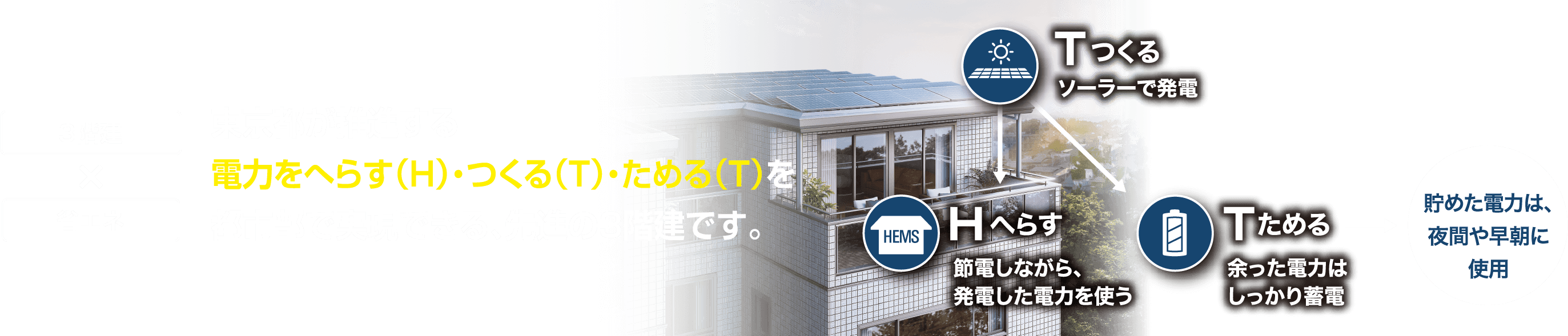 東京都が推進する電力をへらす（H）・つくる（T）・ためる（T）を都市部で実現できる、先進の3階建です。