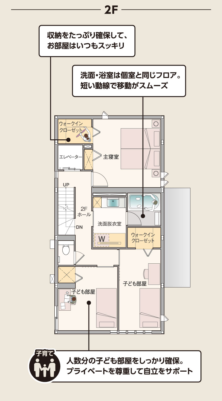 2F間取り図