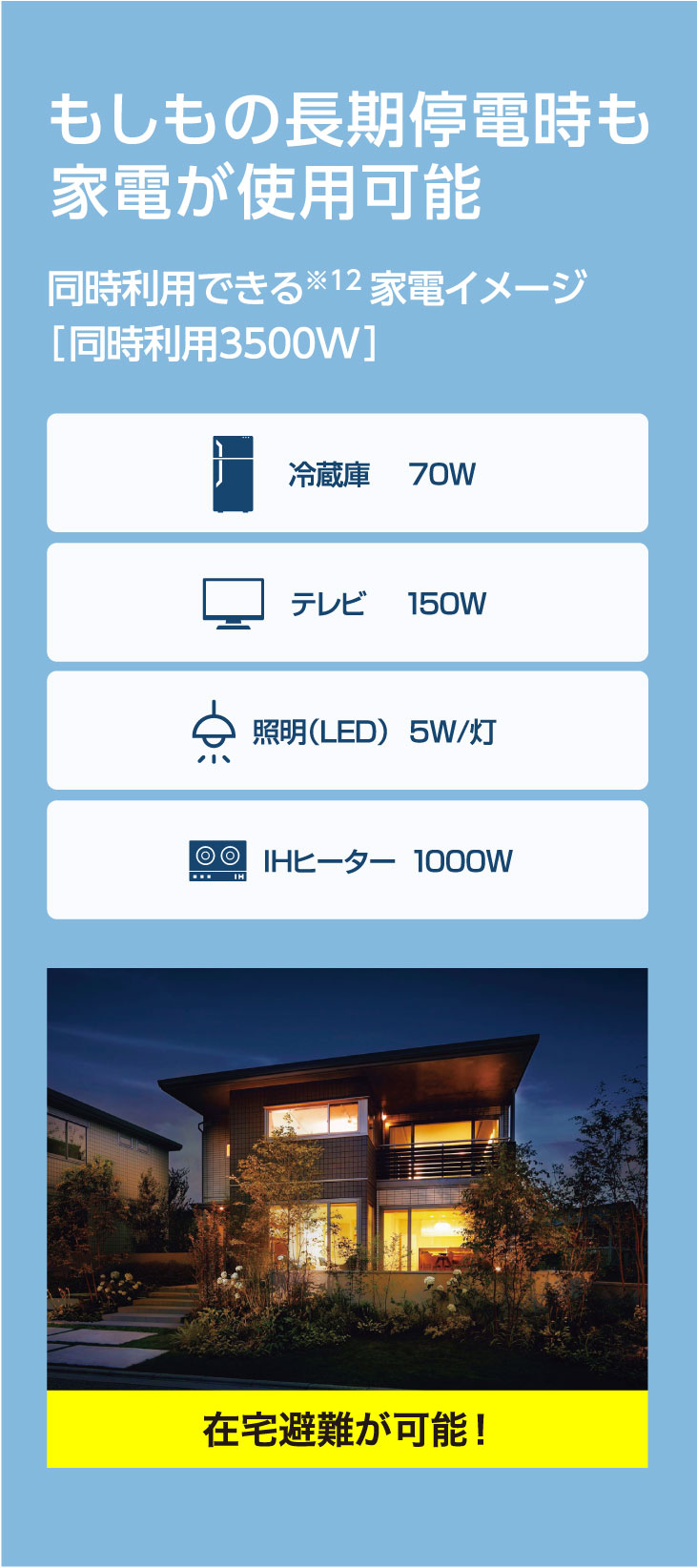 もしもの長期停電時も家電が使用可能。同時利用できる※12 家電イメージ［同時利用3500W］冷蔵庫70W、照明（LED）5W/灯、テレビ150W、IHヒーター1000W