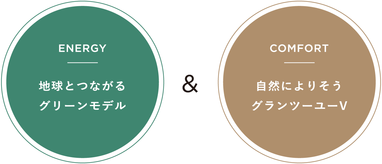 ENERGY 地球とつながるグリーンモデル ＆ COMFORT 自然によりそうグランツーユーV