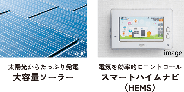 大容量ソーラーとスマートハイムナビイメージ