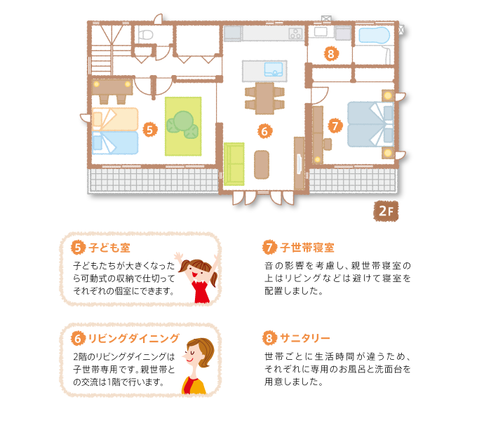 2F間取り図：見所ポイント／【5】子ども室：子どもたちが大きくなったら可動式の収納で仕切ってそれぞれの個室にできます。【6】リビングダイニング：2階のリビングダイニングは子世帯専用です。親世帯との交流は1階で行います。【7】子世帯寝室：音の影響を考慮し、親世帯寝室の上はリビングなどは避けて寝室を配置しました。【8】サニタリー：世帯ごとに生活時間が違うため、それぞれに専用のお風呂と洗面台を用意しました。
