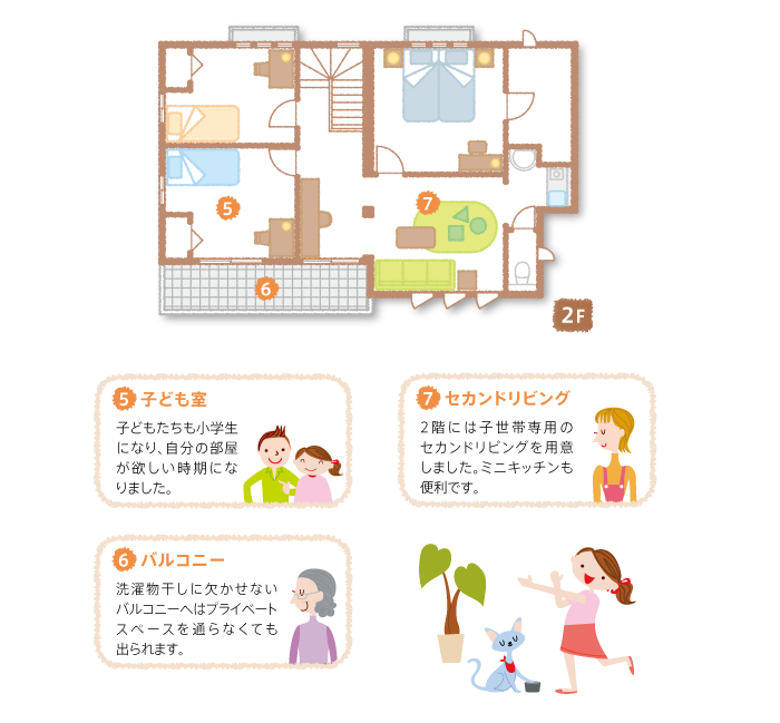 2F間取り図：見所ポイント／【5】子ども室：子どもたちも小学生になり、自分の部屋が欲しい時期になりました。【6】バルコニー：洗濯物干しに欠かせないバルコニーへはプライベートスペースを通らなくても出られます。【7】セカンドリビング：2階には子世帯専用のセカンドリビングを用意しました。ミニキッチンも便利です。