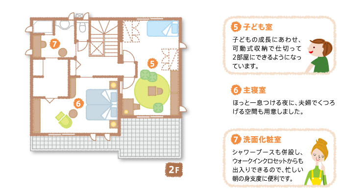 2F間取り図：見所ポイント／【5】子ども室：子どもの成長にあわせ、可動式収納で仕切って2部屋にできるようになっています。【6】主寝室：ほっと一息つける夜に、夫婦でくつろげる空間も用意しました。【7】洗面化粧室：シャワーブースも併設し、ウォークインクロセットからも出入りできるので、忙しい朝の身支度に便利です。