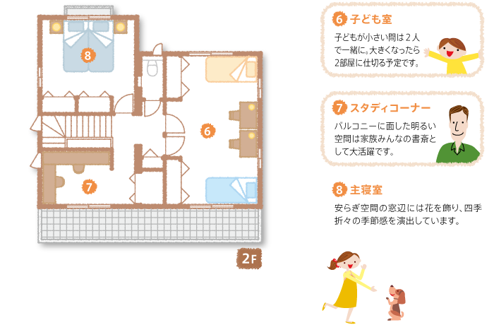 2F間取り図：見所ポイント／【6】子ども室：子どもが小さい間は２人で一緒に。大きくなったら2部屋に仕切る予定です。【7】スタディコーナー：バルコニーに面した明るい空間は家族みんなの書斎として大活躍です。【8】主寝室：安らぎ空間の窓辺には花を飾り、四季折々の季節感を演出しています。