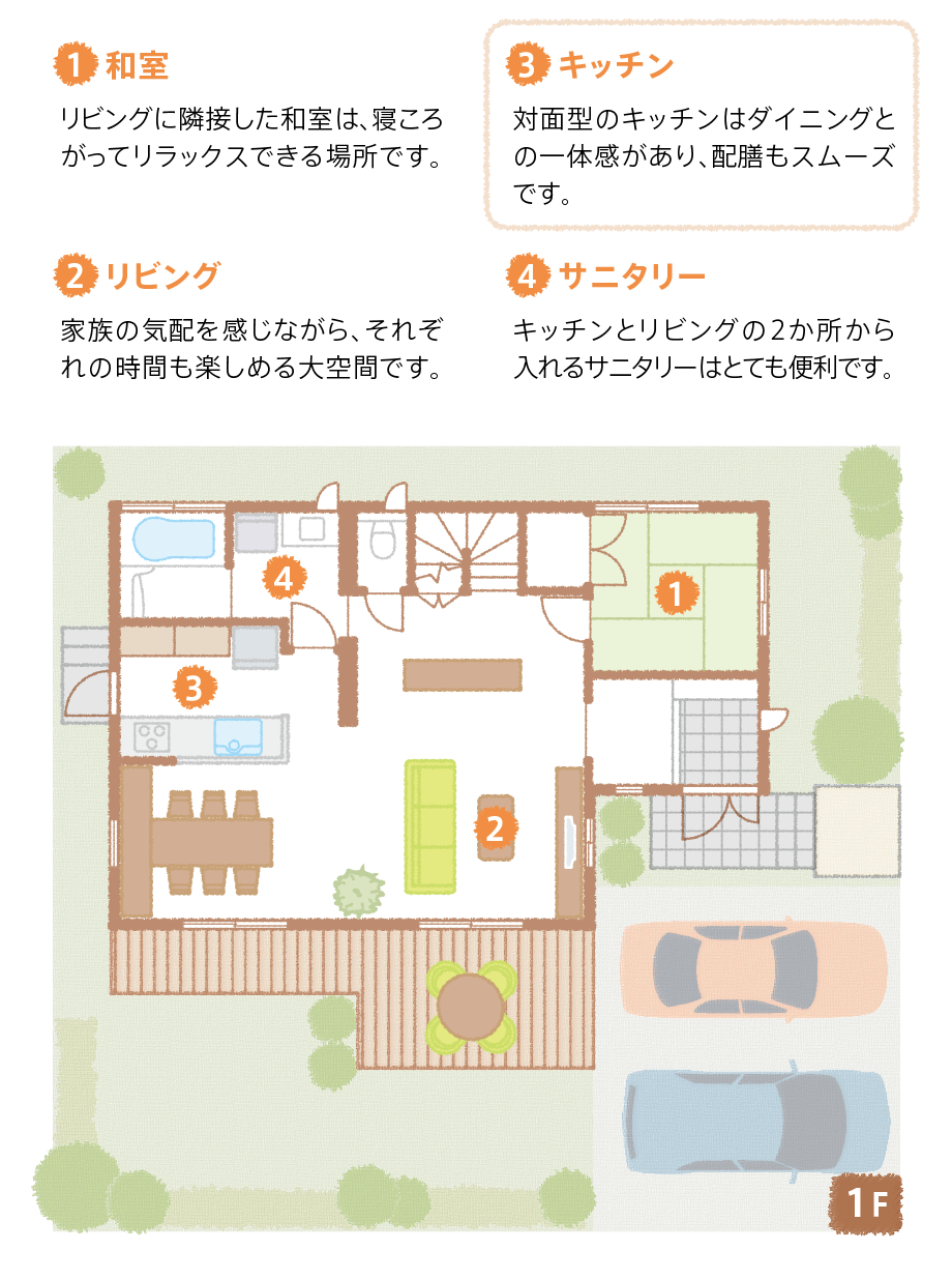 家事動線と収納にこだわった住まい セキスイハイム中部3階建てや二世帯の住宅設計 住宅デザインのご紹介