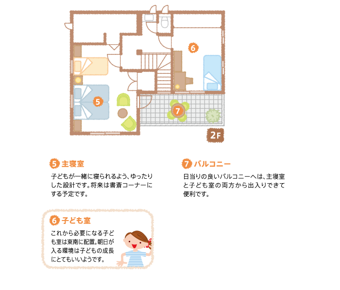 2F間取り図：見所ポイント／【5】主寝室：子どもが一緒に寝られるよう、ゆったりした設計です。将来は書斎コーナーにする予定です。【6】子ども室：これから必要になる子ども室は東南に配置。朝日が入る環境は子どもの成長にとてもいいようです。【7】バルコニー：日当りの良いバルコニーへは、主寝室と子ども室の両方から出入りできて便利です。