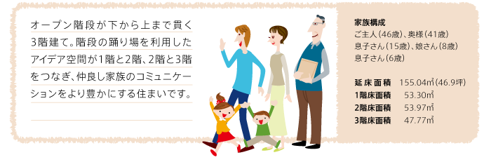 オープン階段が下から上まで貫く3階建て。階段の踊り場を利用したアイデア空間が1階と2階、2階と3階をつなぎ、仲良し家族のコミュニケーションをより豊かにする住まいです。