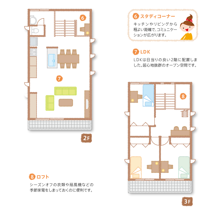 2F間取り図：見所ポイント／【6】スタディコーナー：キッチンやリビングから程よい距離で、コミュニケーションが広がります。【7】LDK：LDKは日当りの良い2階に配置しました。居心地抜群のオープン空間です。【8】ロフト：シーズンオフの衣類や扇風機などの季節家電をしまっておくのに便利です。