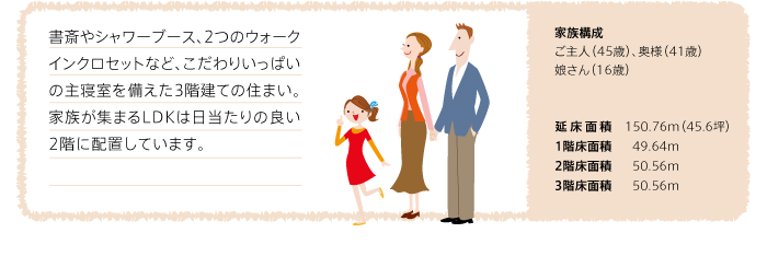 書斎やシャワーブース、2つのウォークインクロセットなど、こだわりいっぱいの主寝室を備えた3階建ての住まい。家族が集まるLDKは日当たりの良い2階に配置しています。