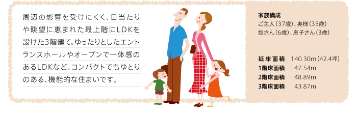 周辺の影響を受けにくく、日当たりや眺望に恵まれた最上階にLDKを設けた3階建て。ゆったりとしたエントランスホールやオープンで一体感のあるLDKなど、コンパクトでもゆとりのある、機能的な住まいです。