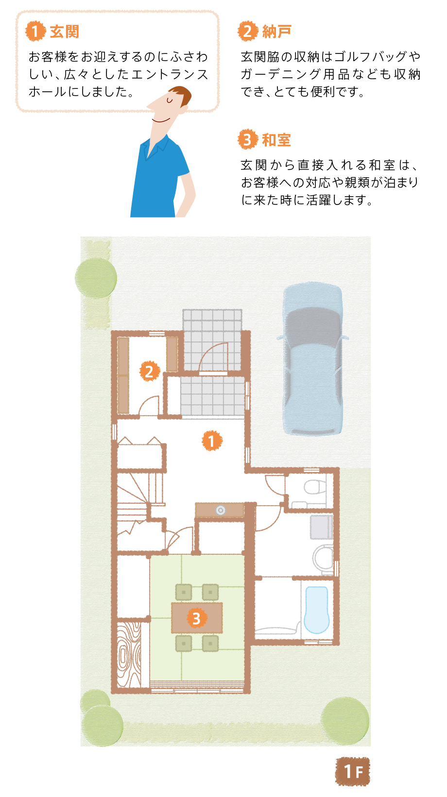 眺めのいい3階にldkのある3階建て セキスイハイム中部3階建てや二世帯の住宅設計 住宅デザインのご紹介