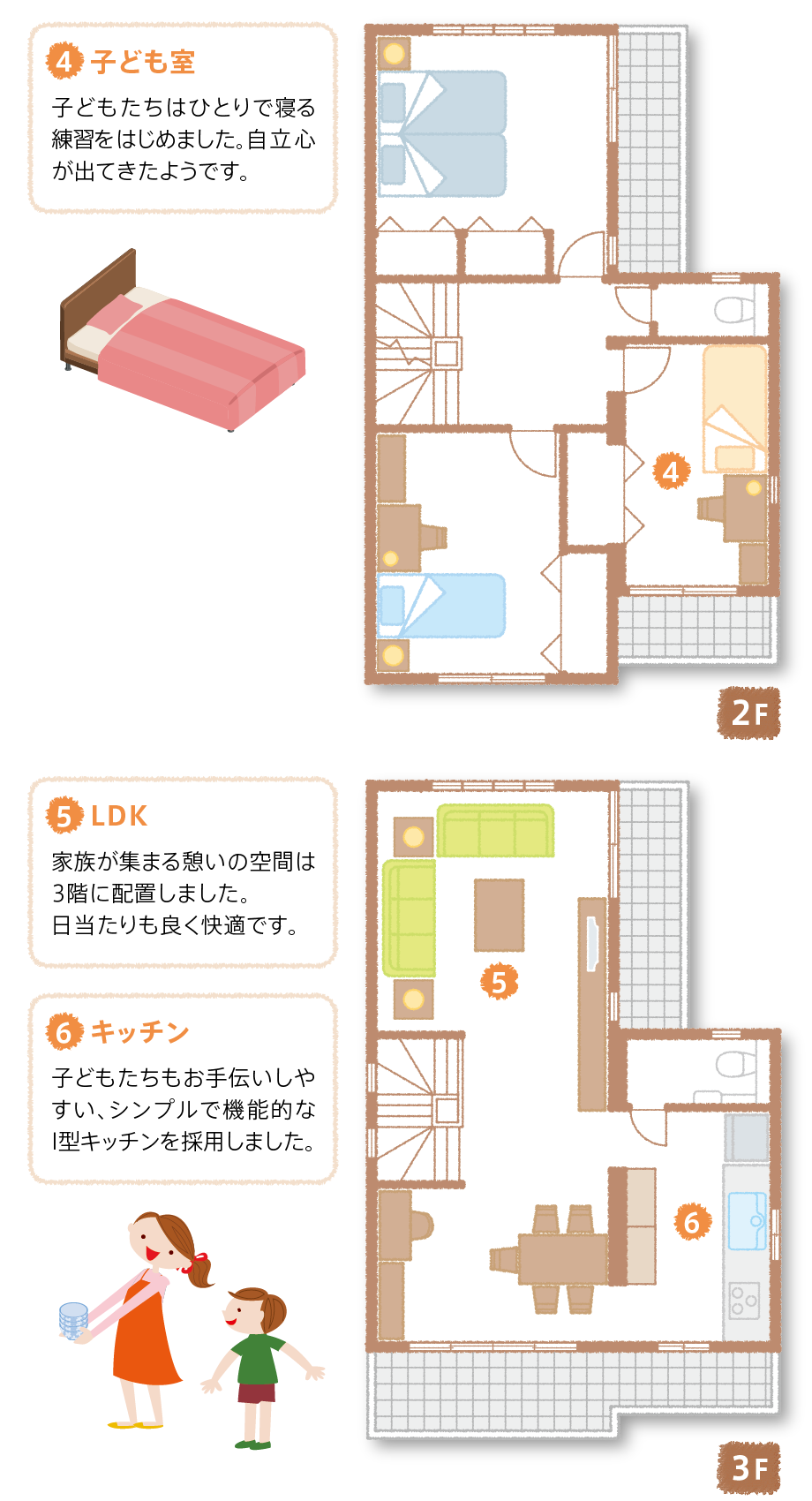 眺めのいい3階にldkのある3階建て セキスイハイム中部3階建てや二世帯の住宅設計 住宅デザインのご紹介