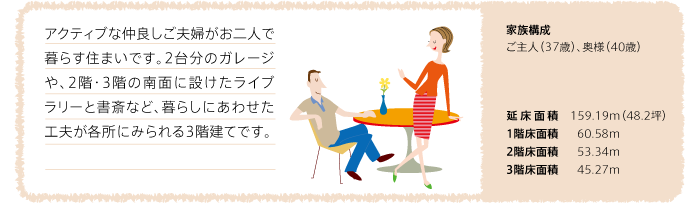 アクティブな仲良しご夫婦がお二人で暮らす住まいです。2台分のガレージや、2階・3階の南面に設けたライブラリーと書斎など、暮らしにあわせた工夫が各所にみられる3階建てです。