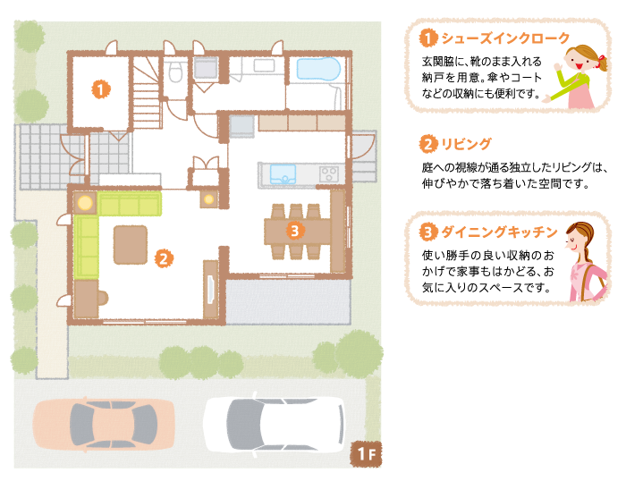 1F間取り図：見所ポイント／【1】シューズインクローク：玄関脇に、靴のまま入れる納戸を用意。傘やコートなどの収納にも便利です。【2】リビング：庭への視線が通る独立したリビングは、伸びやかで落ち着いた空間です。【3】ダイニングキッチン：必要に応じた収納のおかげで家事もはかどる、お気に入りのスペースです。