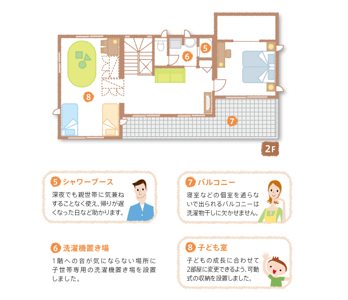 2F間取り図：見所ポイント／【5】シャワーブース：深夜でも親世帯に気兼ねすることなく使え、帰りが遅くなった日など助かります。【6】洗濯機置き場：1階への音が気にならない場所に子世帯専用の洗濯機置き場を設置しました。【7】バルコニー：寝室などの個室を通らないで出られるバルコニーは洗濯物干しに欠かせません。【8】子ども室：子どもの成長に合わせて2部屋に変更できるよう、可動式の収納を設置しました。