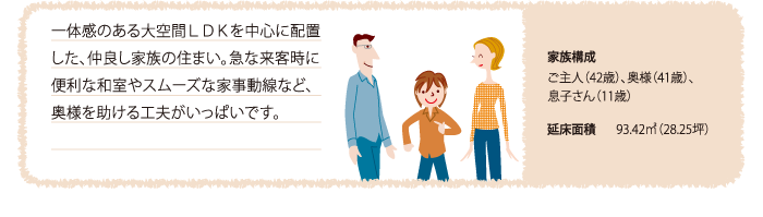 一体感のある大空間ＬＤＫを中心に配置した、仲良し家族の住まい。急な来客時に便利な和室やスムーズな家事動線など、奥様を助ける工夫がいっぱいです。