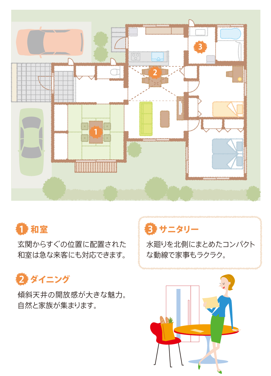 奥様の家事を楽にする住まい セキスイハイム中部3階建てや二世帯の住宅設計 住宅デザインのご紹介 奥様の家事を楽にする住まい セキスイハイム中部3階建てや二世帯の住宅設計 住宅デザインのご紹介