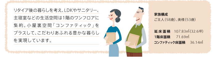 リタイア後の暮らしを考え、LDKやサニタリー、主寝室などの生活空間は1階のワンフロアに集約。小屋裏空間「コンファティック」をプラスして、こだわりあふれる豊かな暮らしを実現しています。