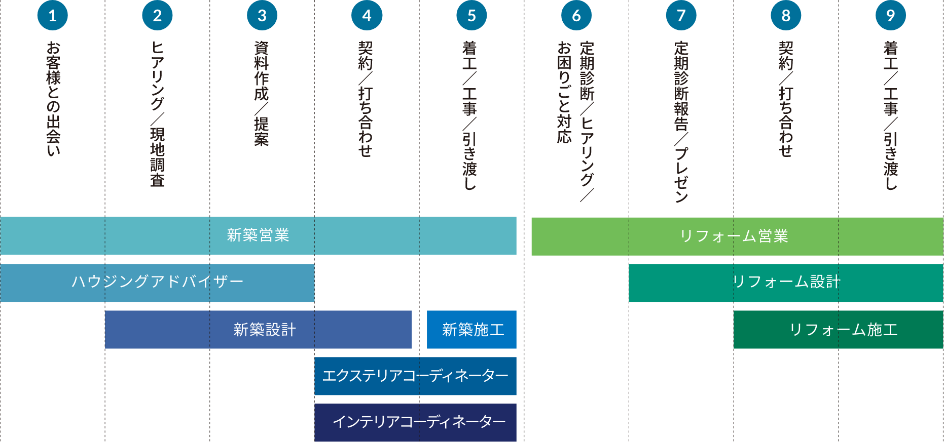 スケジュール